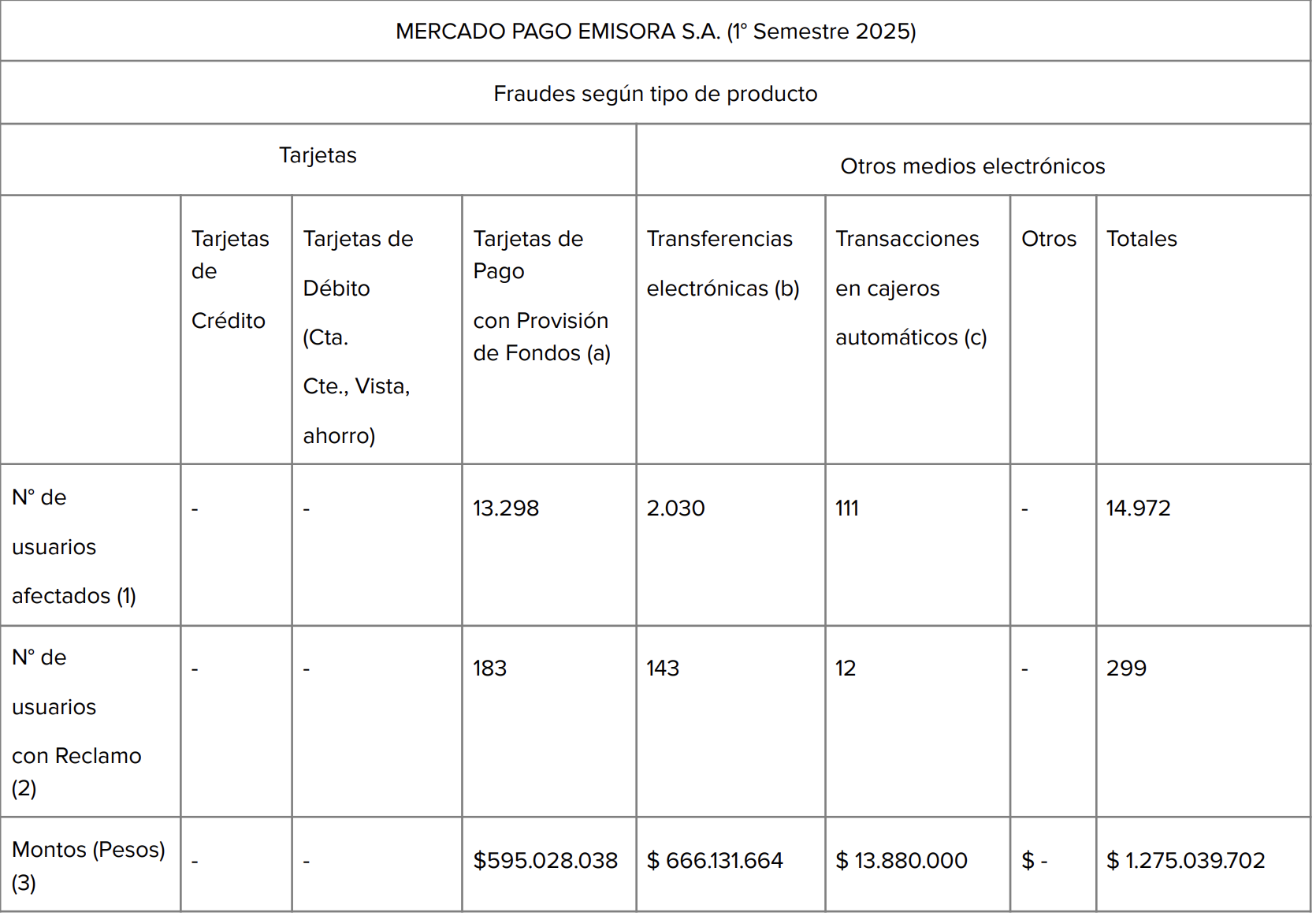 Tabla